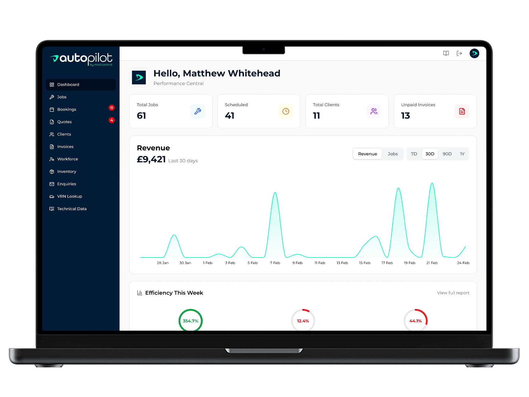 Custom Software for Businesses That Want to Work Smarter